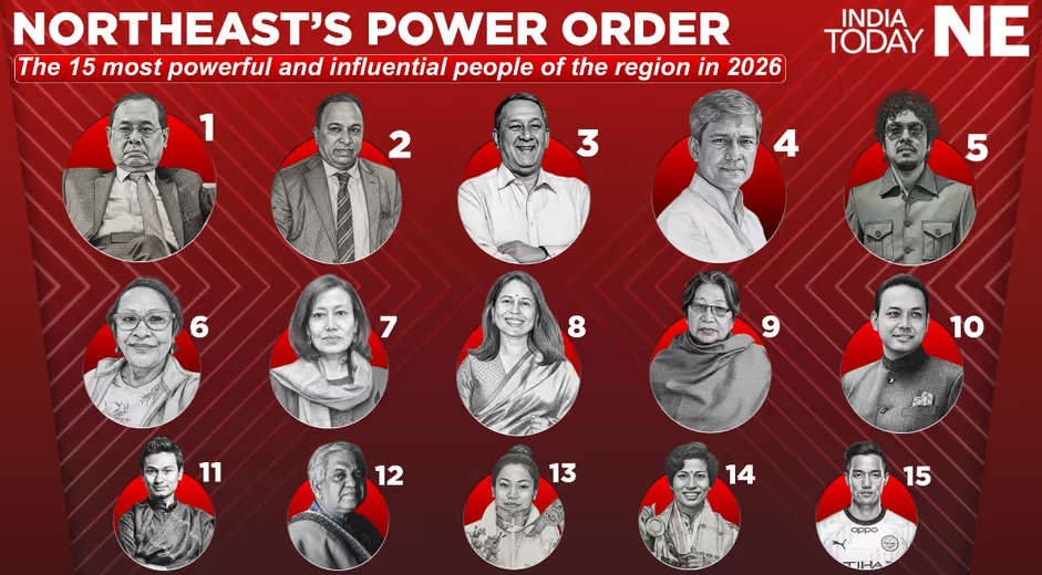 Northeast’s Power Order